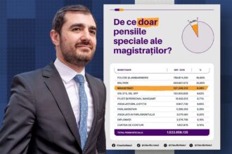 claudiu nasui a depus proiect pentru desfiintarea pensiilor speciale ale primarilor sa eliminam riscul ca vor intra in vigoare prin ccr 69008028e14ff