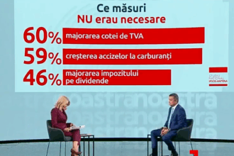 grindeanu il ataca pe bolojan cu arma preferata a lui nicusor dan nu era nevoie de cresterea tva 68ffba22dece1