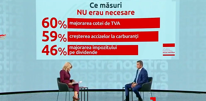 grindeanu il ataca pe bolojan cu arma preferata a lui nicusor dan nu era nevoie de cresterea tva 68ffba22dece1