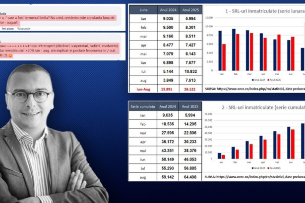 iancu guda aplauda politicile lui bolojan romanii il contrazic pe facebook si i rastoarna cifrele 68ef7ea43eddd