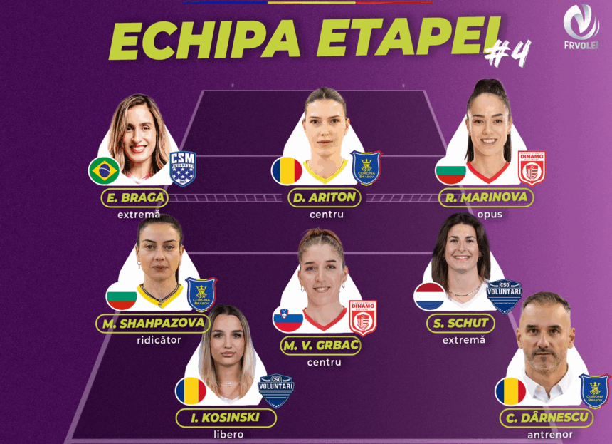 corona brasov domina echipa etapei a 4 a din divizia a1 la volei feminin 6912fd5f70c05