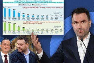 sondaj inscop baluta si ciucu in fruntea cursei pentru primaria capitalei cum arata tot clasamentul 691ed9af59d99