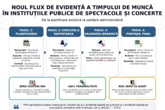 cand aud de cultura imi vine sa scot pistolul lumea artistica da de pereti cu ministrul culturii dupa ce a decis pontarea la 8 ore a actului artistic 698735b8d3f97