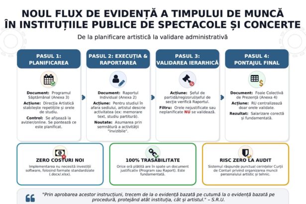 cand aud de cultura imi vine sa scot pistolul lumea artistica da de pereti cu ministrul culturii dupa ce a decis pontarea la 8 ore a actului artistic 698735b8d3f97