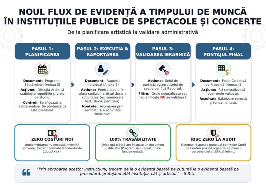 cand aud de cultura imi vine sa scot pistolul lumea artistica da de pereti cu ministrul culturii dupa ce a decis pontarea la 8 ore a actului artistic 698735b8d3f97