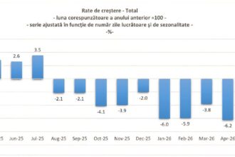 adrian caciu este a zecea luna consecutiva de scadere a consumului romanii o duc cu aproximativ 40 mai rau decat in 2024 6a4b997e44d21